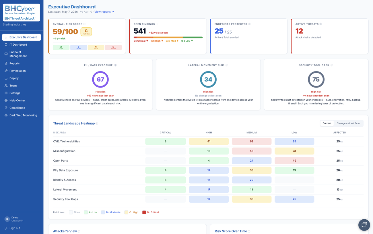 BH ThreatArchitect Executive Dashboard